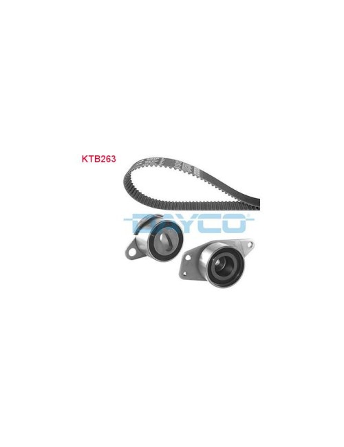 kit distribution